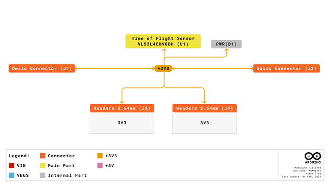 Power Tree Modulino Distance
