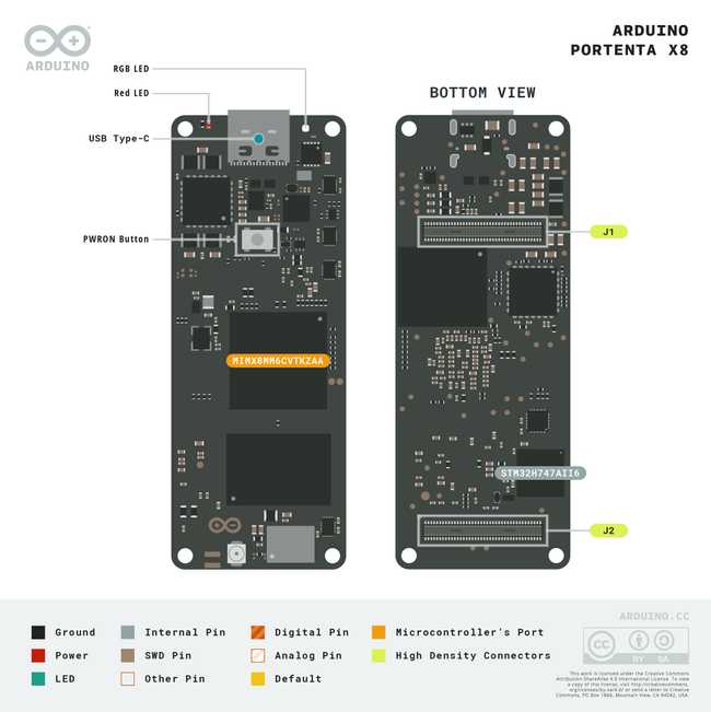 Portenta X8 Pinout